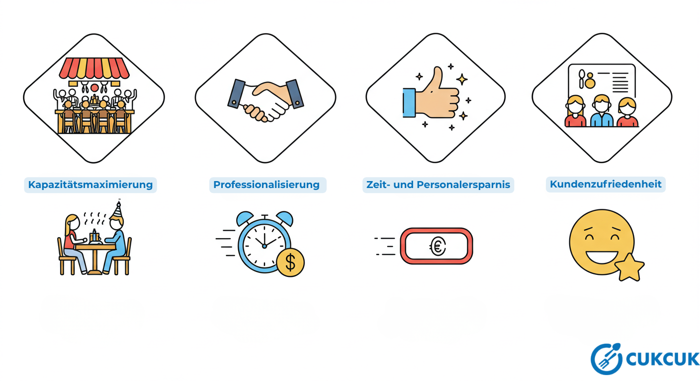 Die Stärke der Synchronisation: Alles in einer Oberfläche