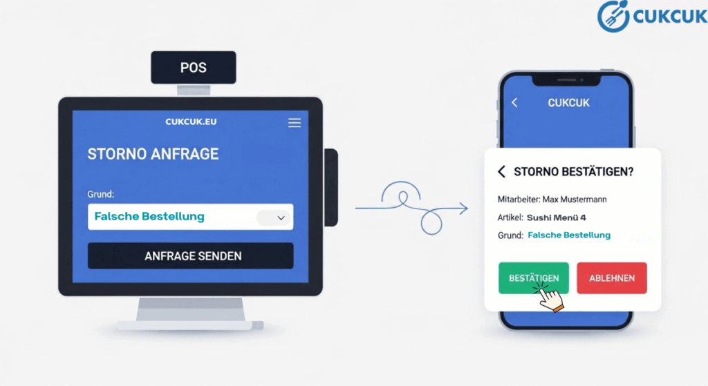 Bildschrim der Stornoverwaltung