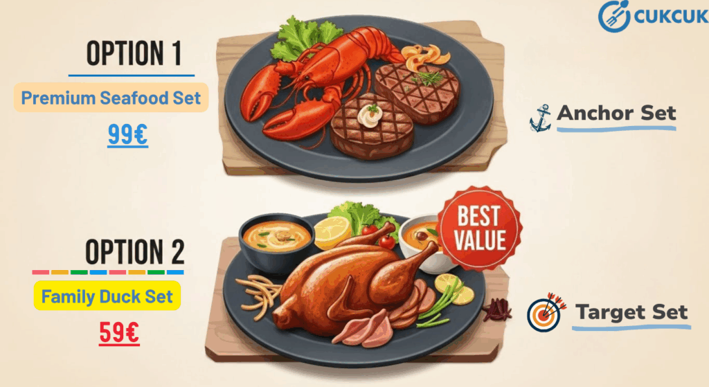 Anchor Menu und Target Menu