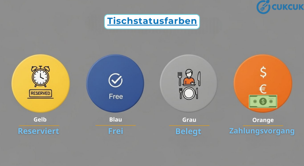 Tischstatusfarben : Geld, blau, grau, orange
