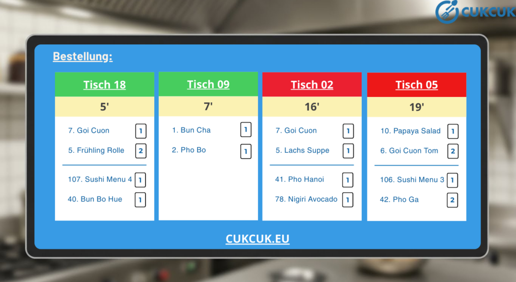 Küchen Display mit 4 Tischen